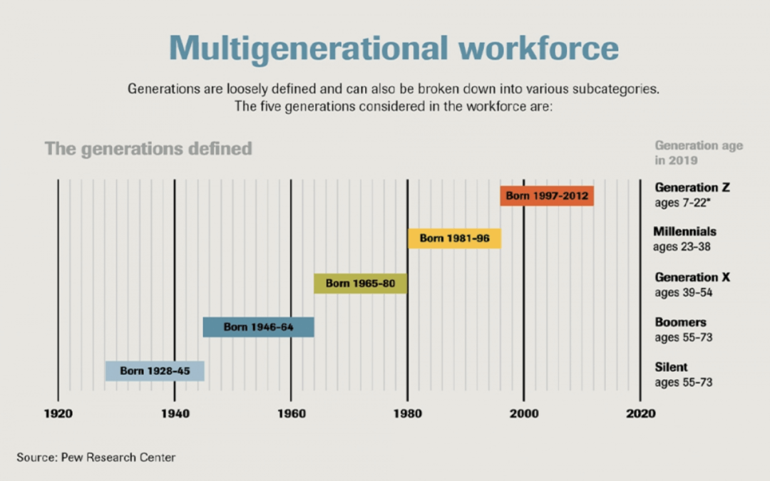 Executives prioritize being adaptable, inclusive in leading multigenerational workplaces